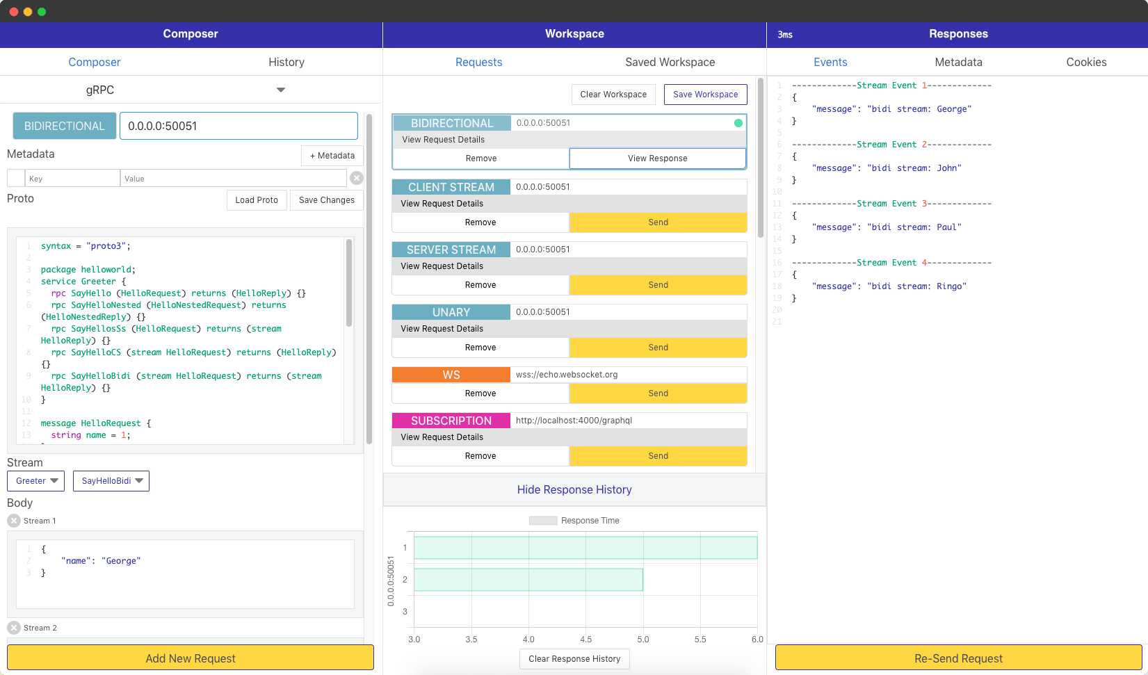 swell dashboard